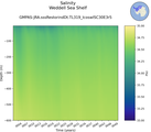 Time series of Weddell Sea Shelf Salinity vs depth